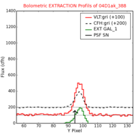 No Extraction Profils !?