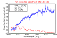 No PSF Spectra !?