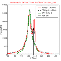 No Extraction Profils !?
