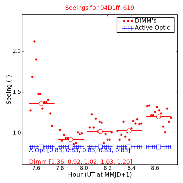 Seeing Measures