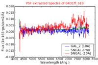 No PSF Spectra !?