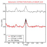 No Extraction Profils !?