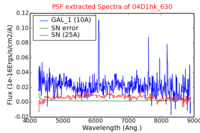No PSF Spectra !?