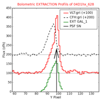 No Extraction Profils !?