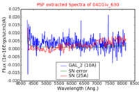 No PSF Spectra !?