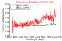 No PSF Spectra !?