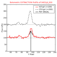 No Extraction Profils !?