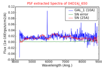 No PSF Spectra !?