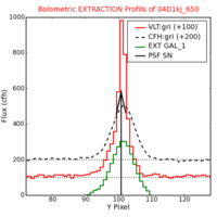 No Extraction Profils !?
