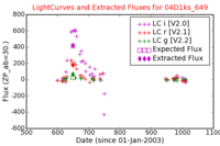 No Light Curves !?