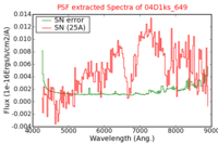No PSF Spectra !?