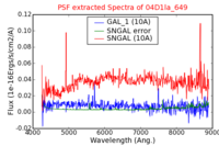 No PSF Spectra !?