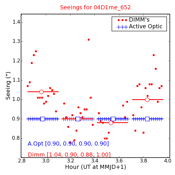 Seeing Measures