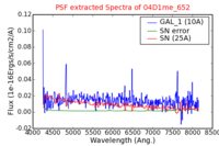 No PSF Spectra !?