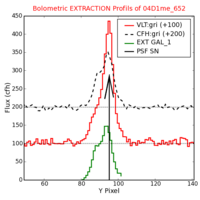 No Extraction Profils !?