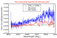 No PSF Spectra !?