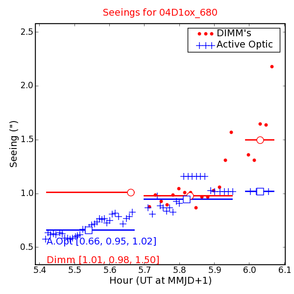 Seeing Measures