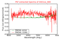 No PSF Spectra !?