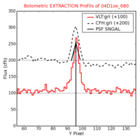 No Extraction Profils !?