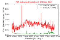 No PSF Spectra !?