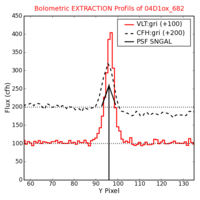 No Extraction Profils !?