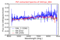No PSF Spectra !?