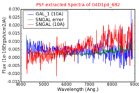 No PSF Spectra !?