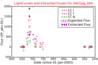 No Light Curves !?
