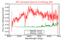 No PSF Spectra !?