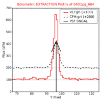 No Extraction Profils !?