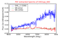 No PSF Spectra !?
