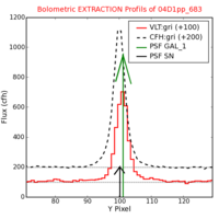 No Extraction Profils !?