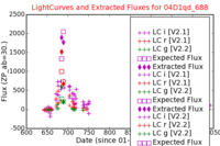 No Light Curves !?