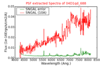 No PSF Spectra !?
