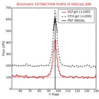 No Extraction Profils !?