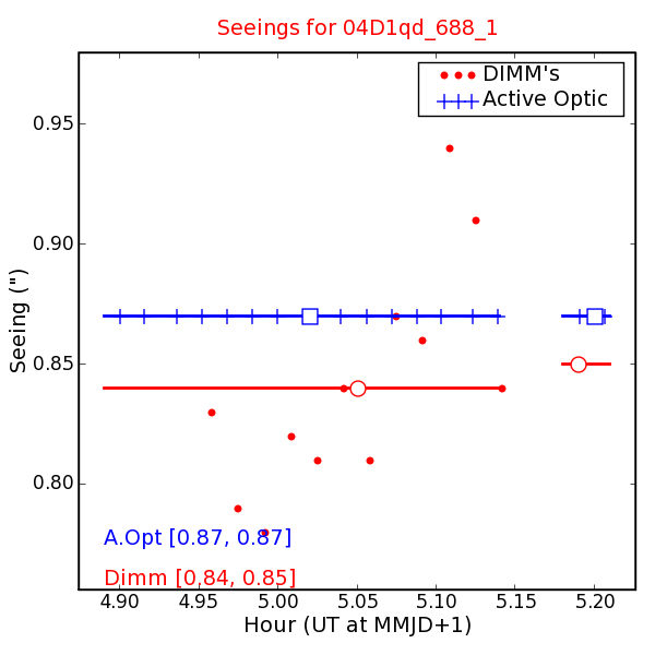 Seeing Measures