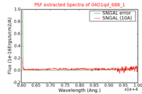 No PSF Spectra !?