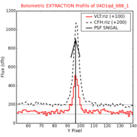 No Extraction Profils !?