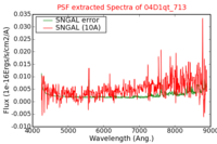 No PSF Spectra !?