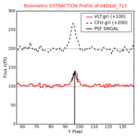 No Extraction Profils !?