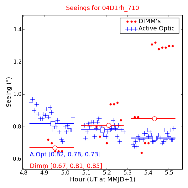 Seeing Measures