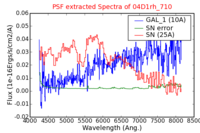 No PSF Spectra !?