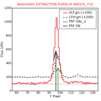 No Extraction Profils !?