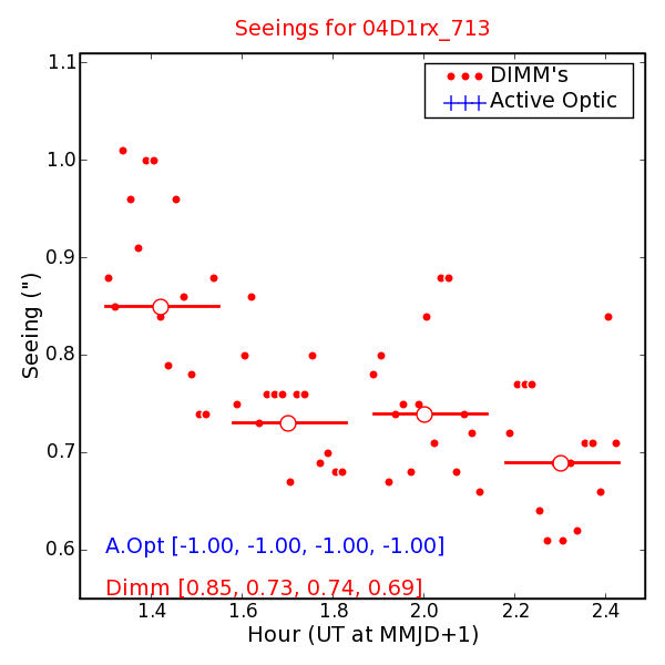 Seeing Measures