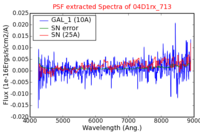 No PSF Spectra !?