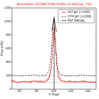 No Extraction Profils !?