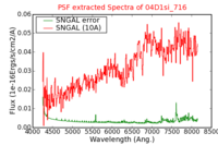No PSF Spectra !?