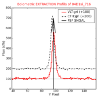 No Extraction Profils !?