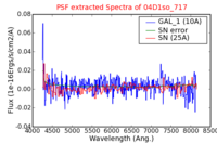No PSF Spectra !?