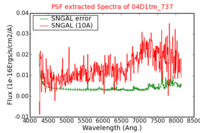 No PSF Spectra !?